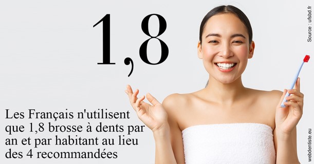 https://dr-edouard-gilles.chirurgiens-dentistes.fr/Français brosses