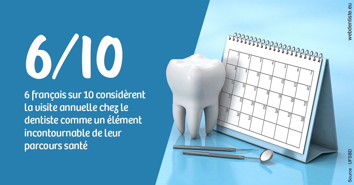 https://dr-edouard-gilles.chirurgiens-dentistes.fr/Visite annuelle 1