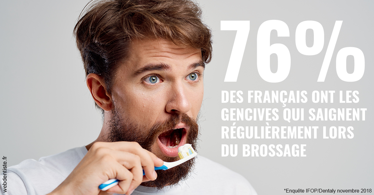https://dr-edouard-gilles.chirurgiens-dentistes.fr/76% des Français 2